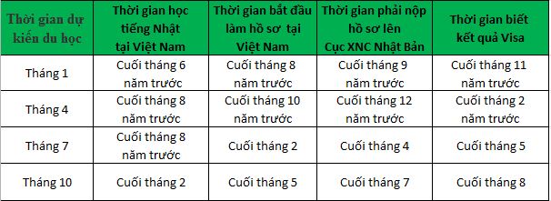 Thủ tục đăng ký visa đặc định nhật bản